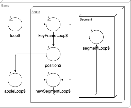 Loop diagram