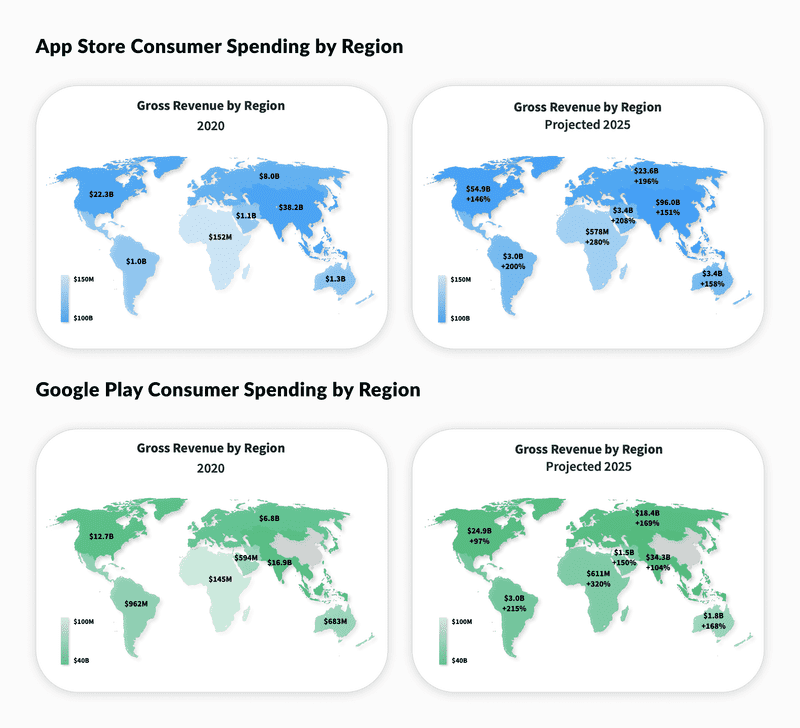consumer spending by region