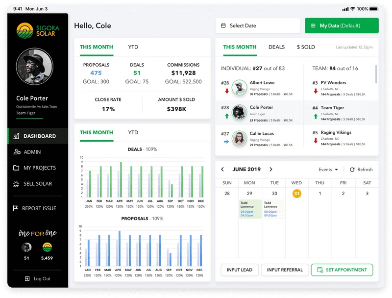 sigora dashboard min