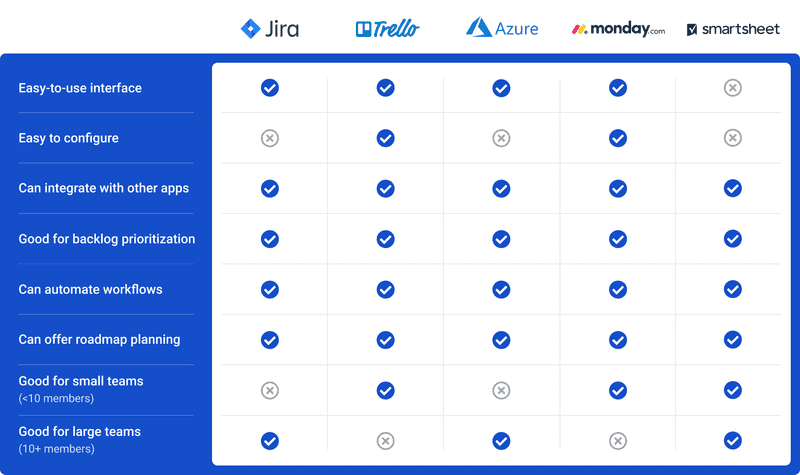 pm tools table