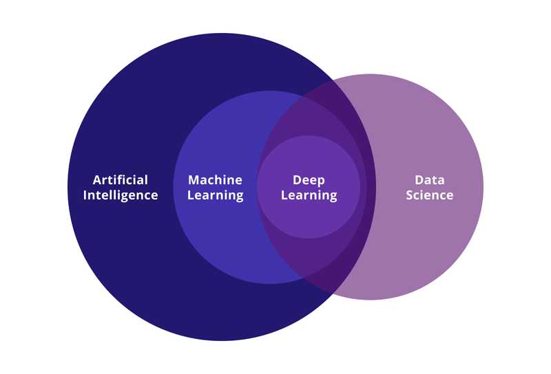 datasciencevsmachinelearning