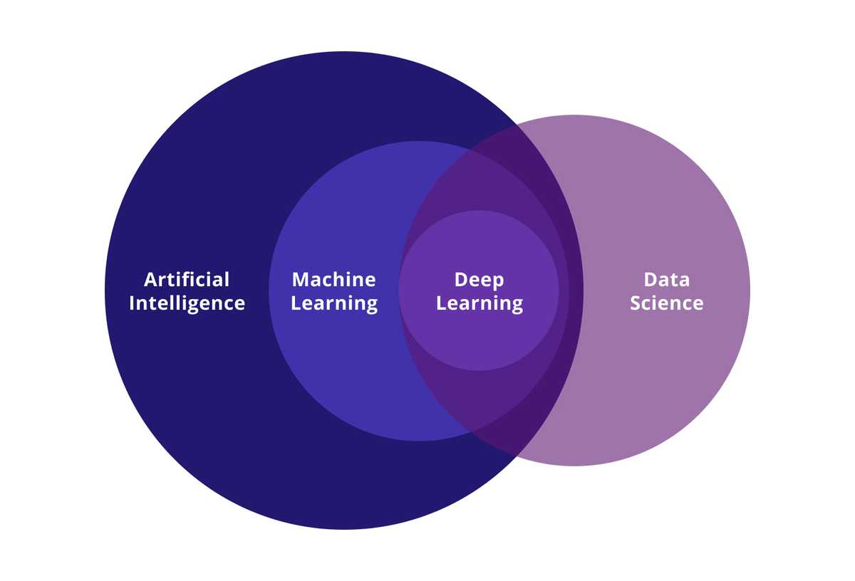 Data Science Vs. Machine Learning - What's The Difference | MCRO